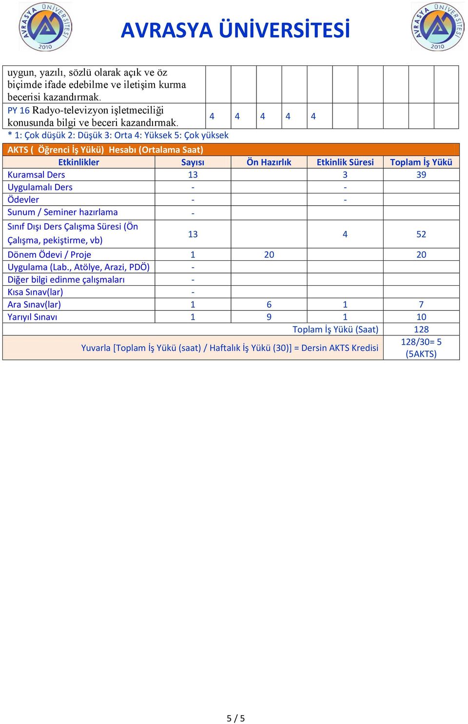 Uygulamalı Ders - - Ödevler - - Sunum / Seminer hazırlama - Sınıf Dışı Ders Çalışma Süresi (Ön Çalışma, pekiştirme, vb) 13 4 52 Dönem Ödevi / Proje 1 20 20 Uygulama (Lab.