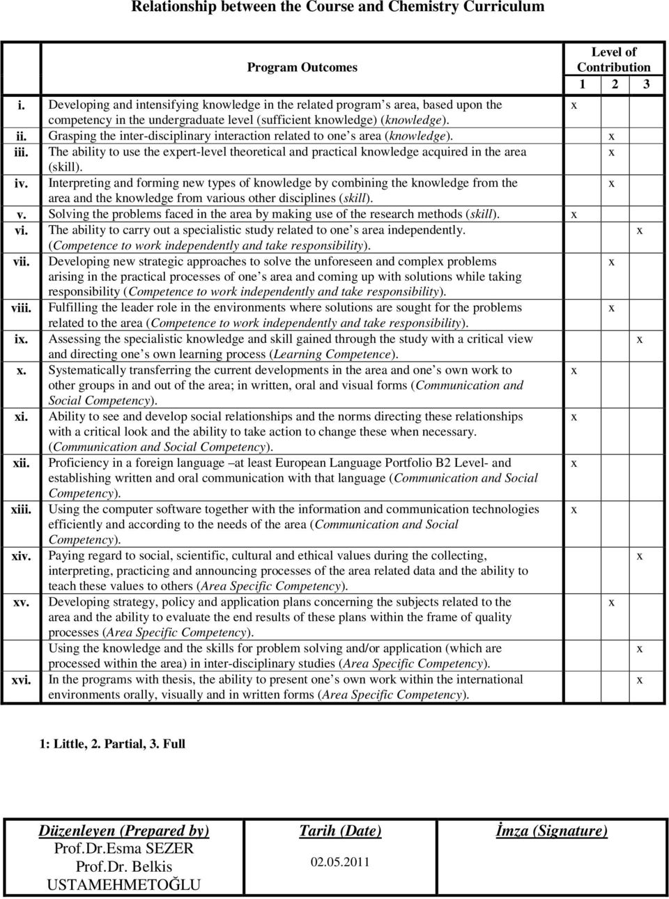 Grasping the inter-disciplinary interaction related to one s area (knowledge). iii. The ability to use the epert-level theoretical and practical knowledge acquired in the area (skill). iv.