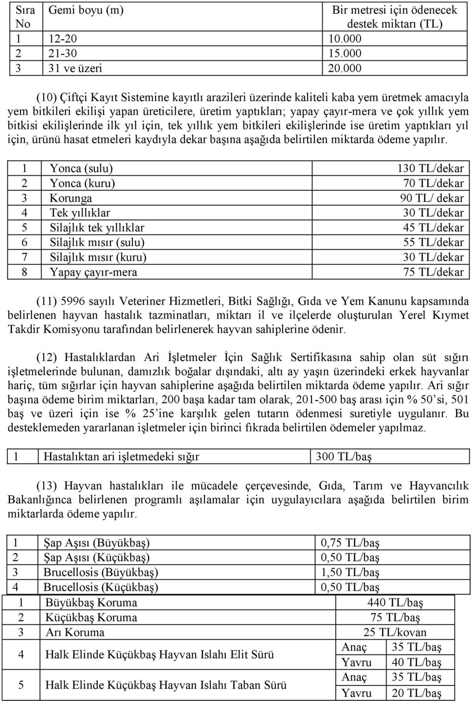 ekilişlerinde ilk yıl için, tek yıllık yem bitkileri ekilişlerinde ise üretim yaptıkları yıl için, ürünü hasat etmeleri kaydıyla dekar başına aşağıda belirtilen miktarda ödeme yapılır.