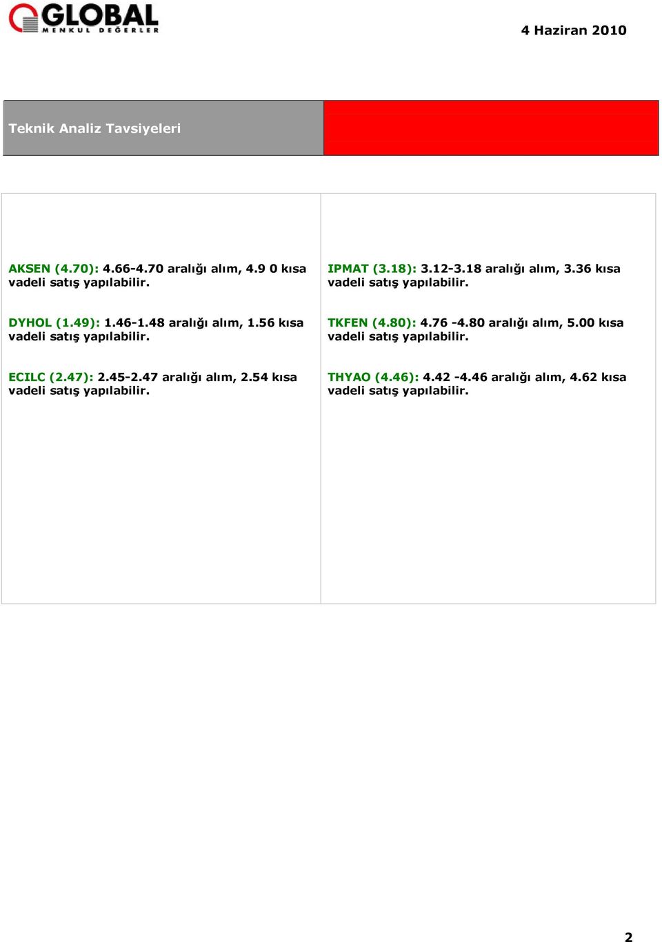 48 aralığı alım, 1.56 kısa TKFEN (4.80): 4.76-4.80 aralığı alım, 5.