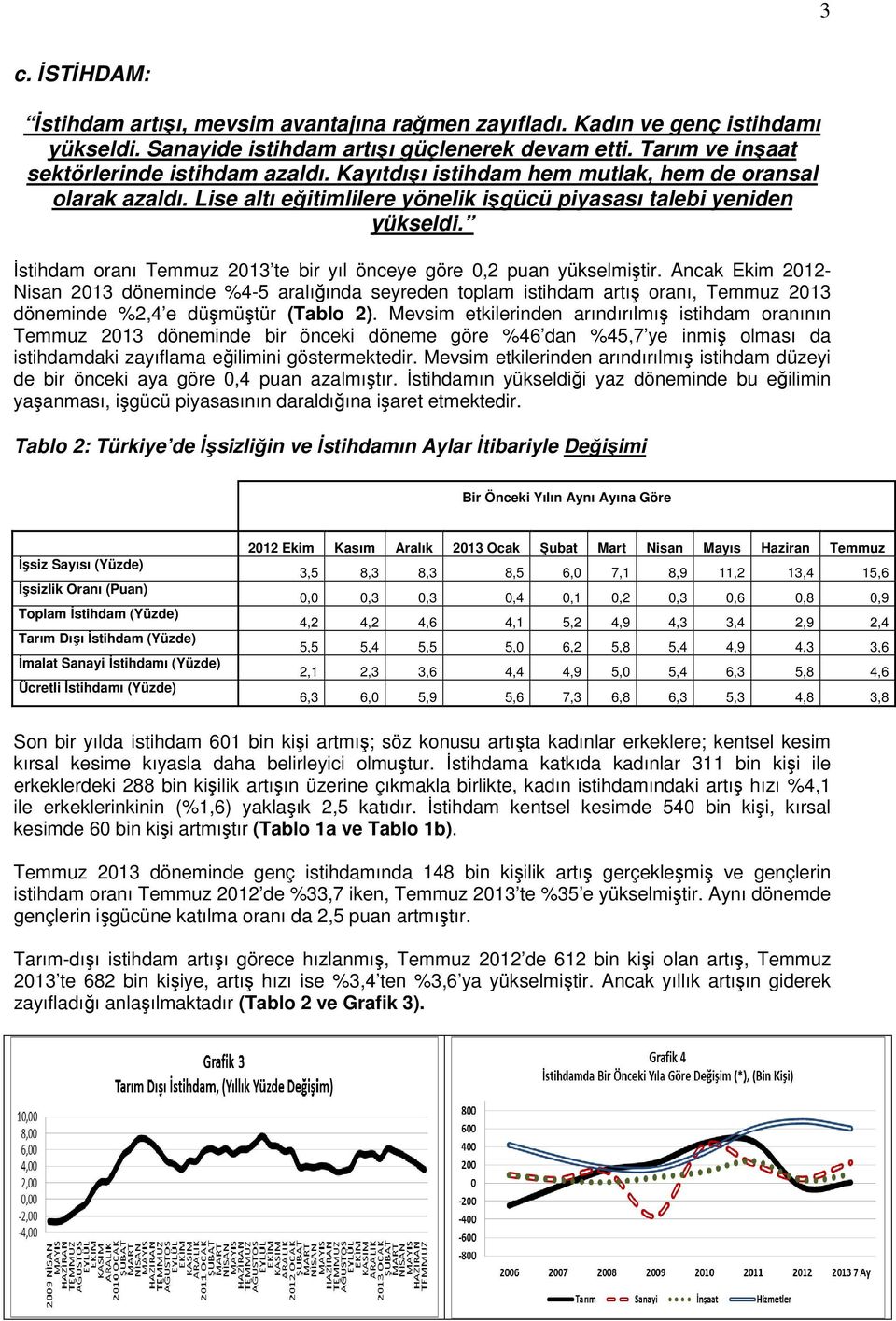 İstihdam oranı Temmuz 2013 te bir yıl önceye göre 0,2 puan yükselmiştir.