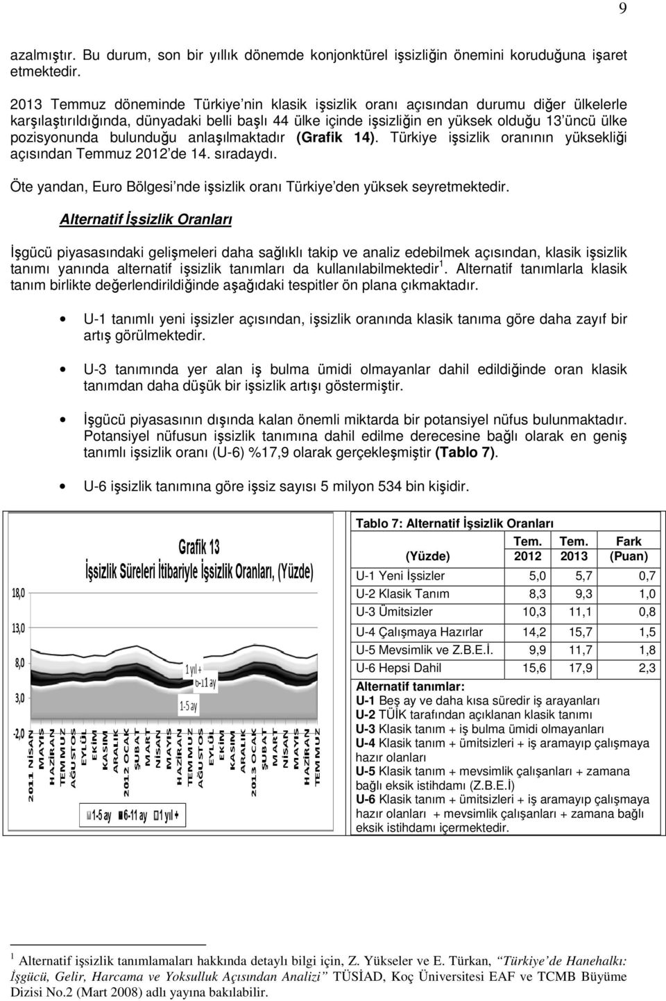 pozisyonunda bulunduğu anlaşılmaktadır (Grafik 14). Türkiye işsizlik oranının yüksekliği açısından Temmuz 2012 de 14. sıradaydı.