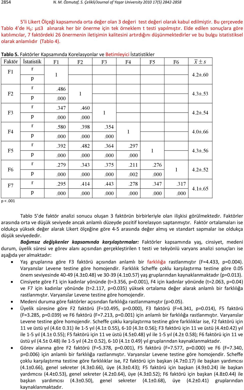 Elde edilen sonuçlara göre katılımcılar, 7 faktördeki 26 önermenin iletişimin kalitesini artırdığını düşünmektedirler ve bu bulgu istatistiksel olarak anlamlıdır (Tablo 4). Tablo 5.