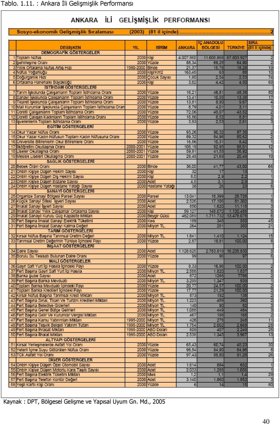 Performansı Kaynak : DPT,