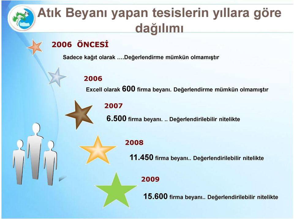 Değerlendirme mümkün olmamıştır 2007 6.500 firma beyanı.