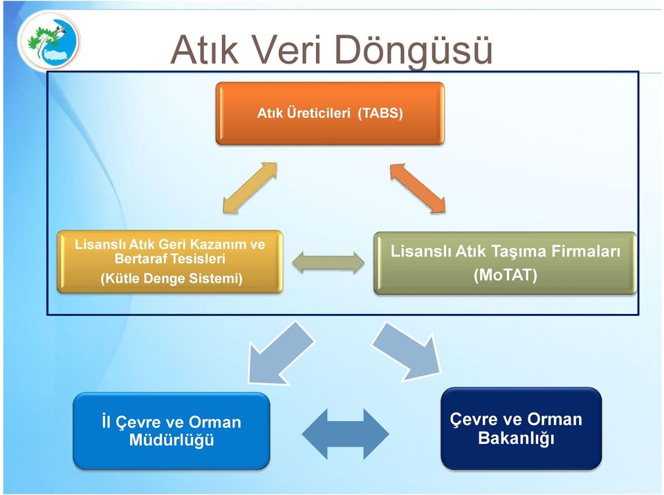 Denge Sistemi) Lisanslı Atık Taşıma Firmaları