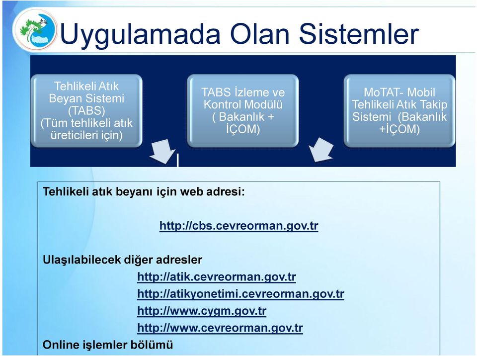 beyanı için web adresi: http://cbs.cevreorman.gov.tr Ulaşılabilecek diğer adresler http://atik.cevreorman.gov.tr http://atikyonetimi.