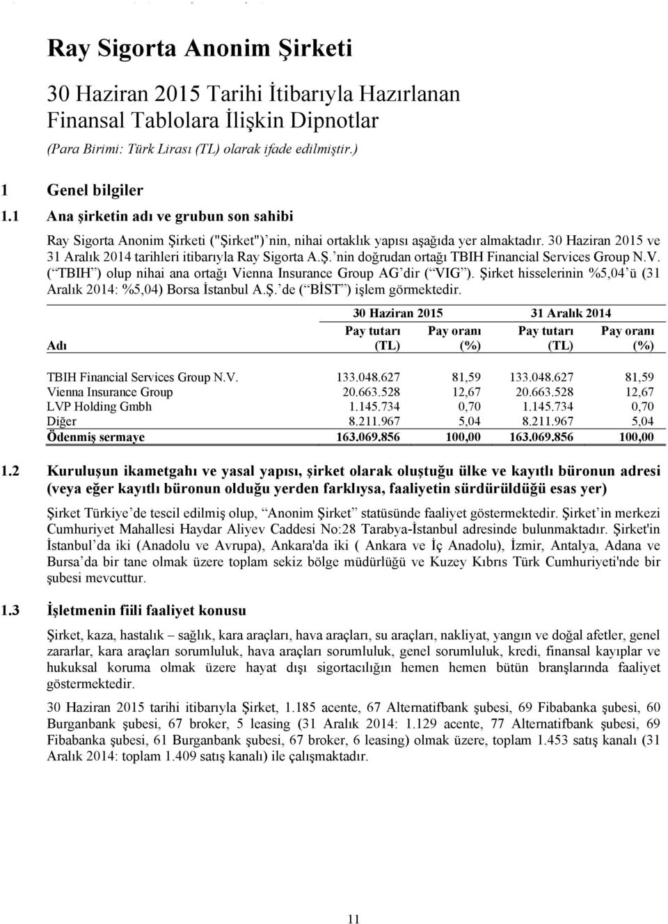 V. ( TBIH ) olup nihai ana ortağı Vienna Insurance Group AG dir ( VIG ). Şirket hisselerinin %5,04 ü (31 Aralık 2014: %5,04) Borsa İstanbul A.Ş. de ( BİST ) işlem görmektedir.