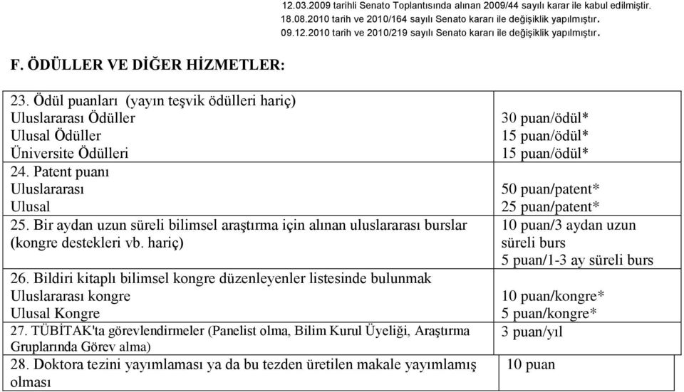 Bir aydan uzun süreli bilimsel araştırma için alınan uluslararası burslar (kongre destekleri vb. hariç) 26.