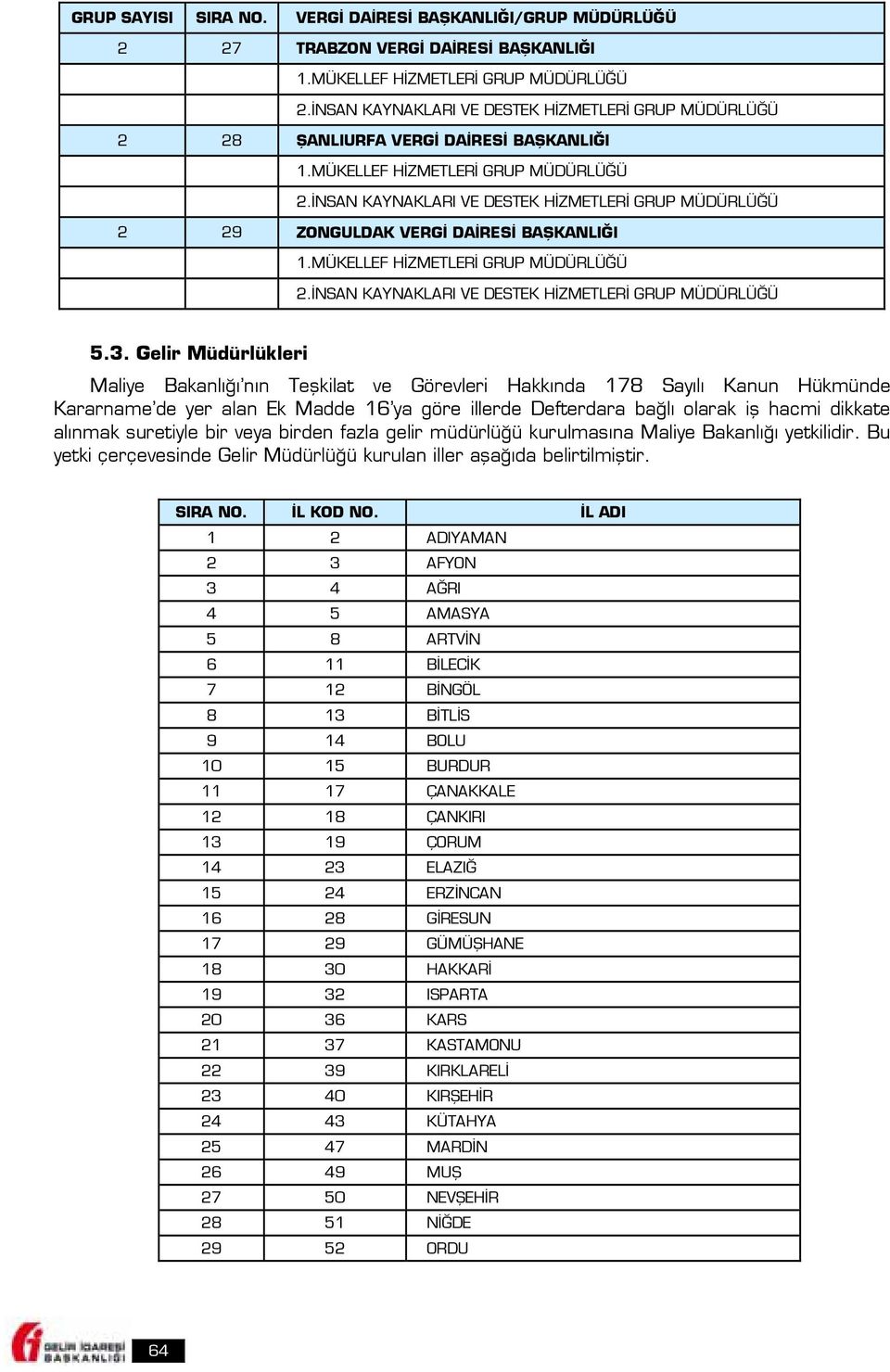 Gelir Müdürlükleri Maliye Bakanlığı nın Teşkilat ve Görevleri Hakkında 178 Sayılı Kanun Hükmünde Kararname de yer alan Ek Madde 16 ya göre illerde Defterdara bağlı olarak iş hacmi dikkate alınmak