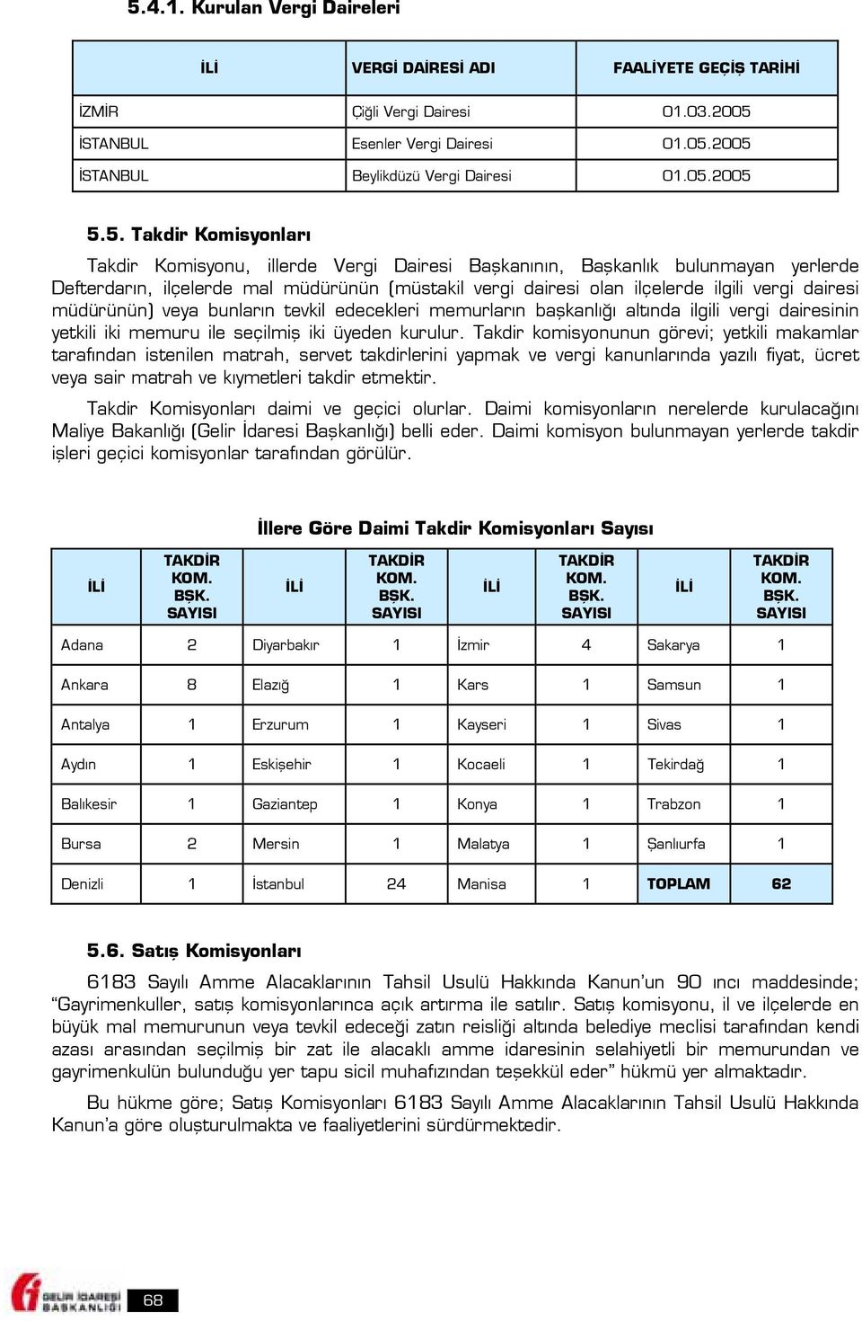 dairesi müdürünün) veya bunların tevkil edecekleri memurların başkanlığı altında ilgili vergi dairesinin yetkili iki memuru ile seçilmiş iki üyeden kurulur.