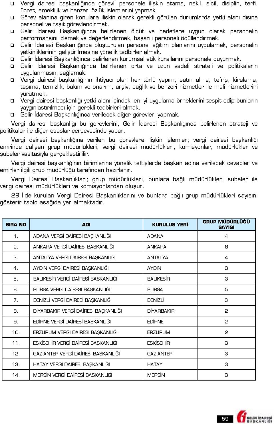 Gelir İdaresi Başkanlığınca belirlenen ölçüt ve hedeflere uygun olarak personelin performansını izlemek ve değerlendirmek, başarılı personeli ödüllendirmek.