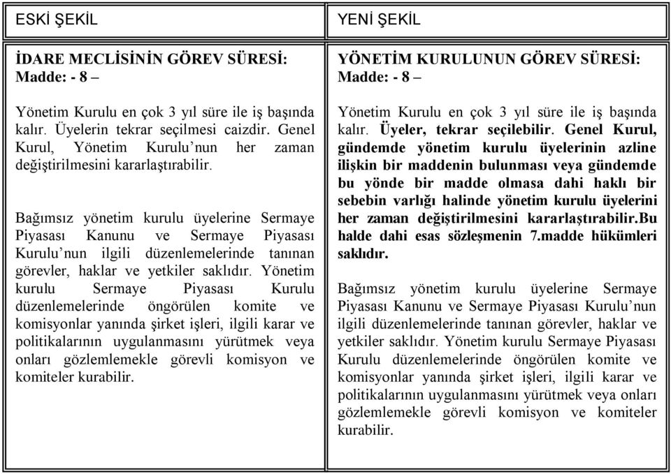 Bağımsız yönetim kurulu üyelerine Sermaye Piyasası Kanunu ve Sermaye Piyasası Kurulu nun ilgili düzenlemelerinde tanınan görevler, haklar ve yetkiler saklıdır.