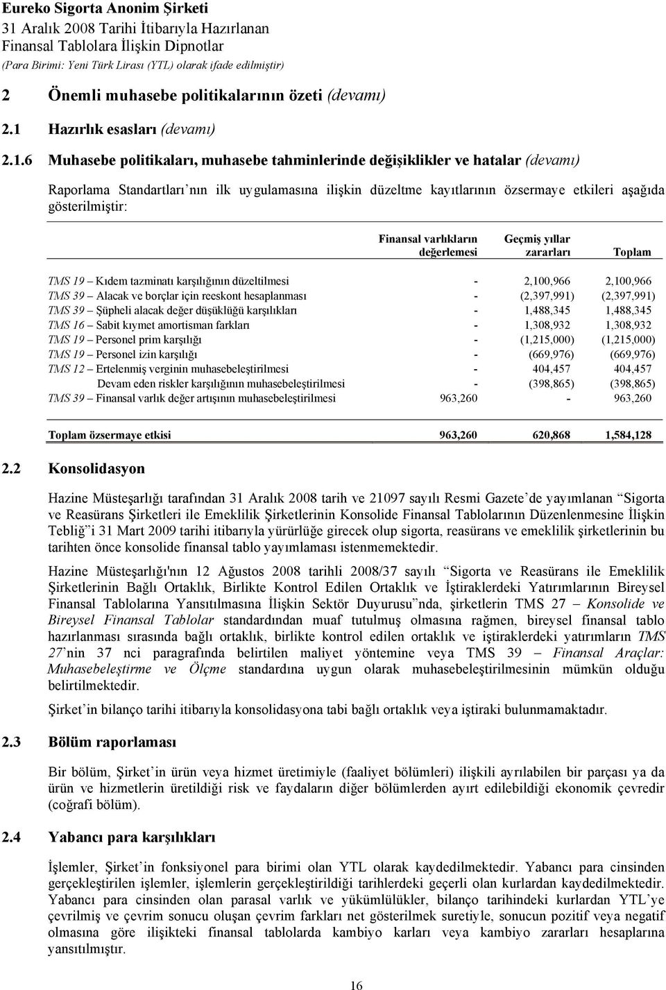 6 Muhasebe politikaları, muhasebe tahminlerinde değişiklikler ve hatalar (devamı) Raporlama Standartları nın ilk uygulamasına ilişkin düzeltme kayıtlarının özsermaye etkileri aşağıda gösterilmiştir: