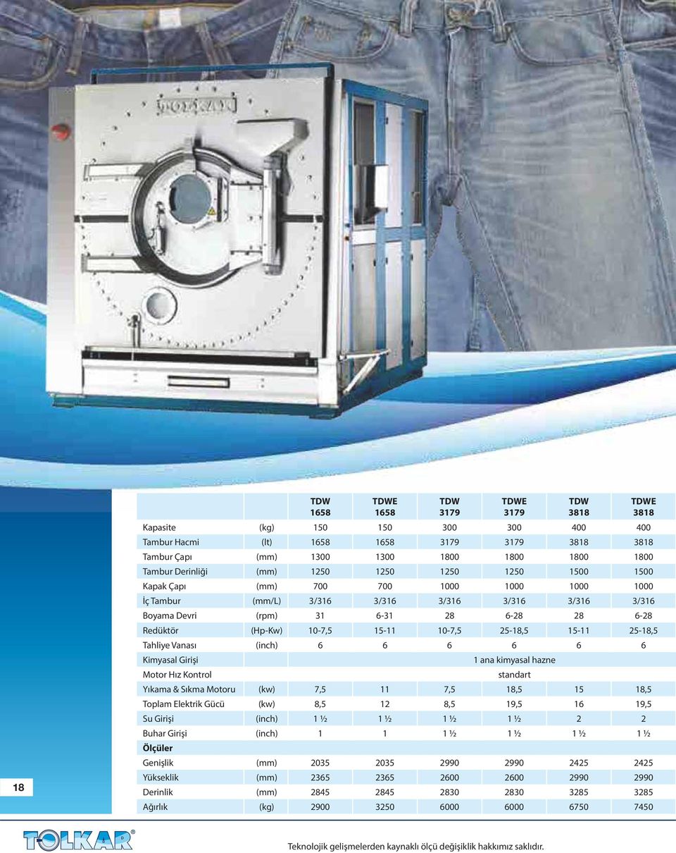 15-11 25-18,5 Tahliye Vanası (inch) 6 6 6 6 6 6 Kimyasal Girişi 1 ana kimyasal hazne Motor Hız Kontrol standart Yıkama & Sıkma Motoru (kw) 7,5 11 7,5 18,5 15 18,5 Toplam Elektrik Gücü (kw) 8,5 12 8,5