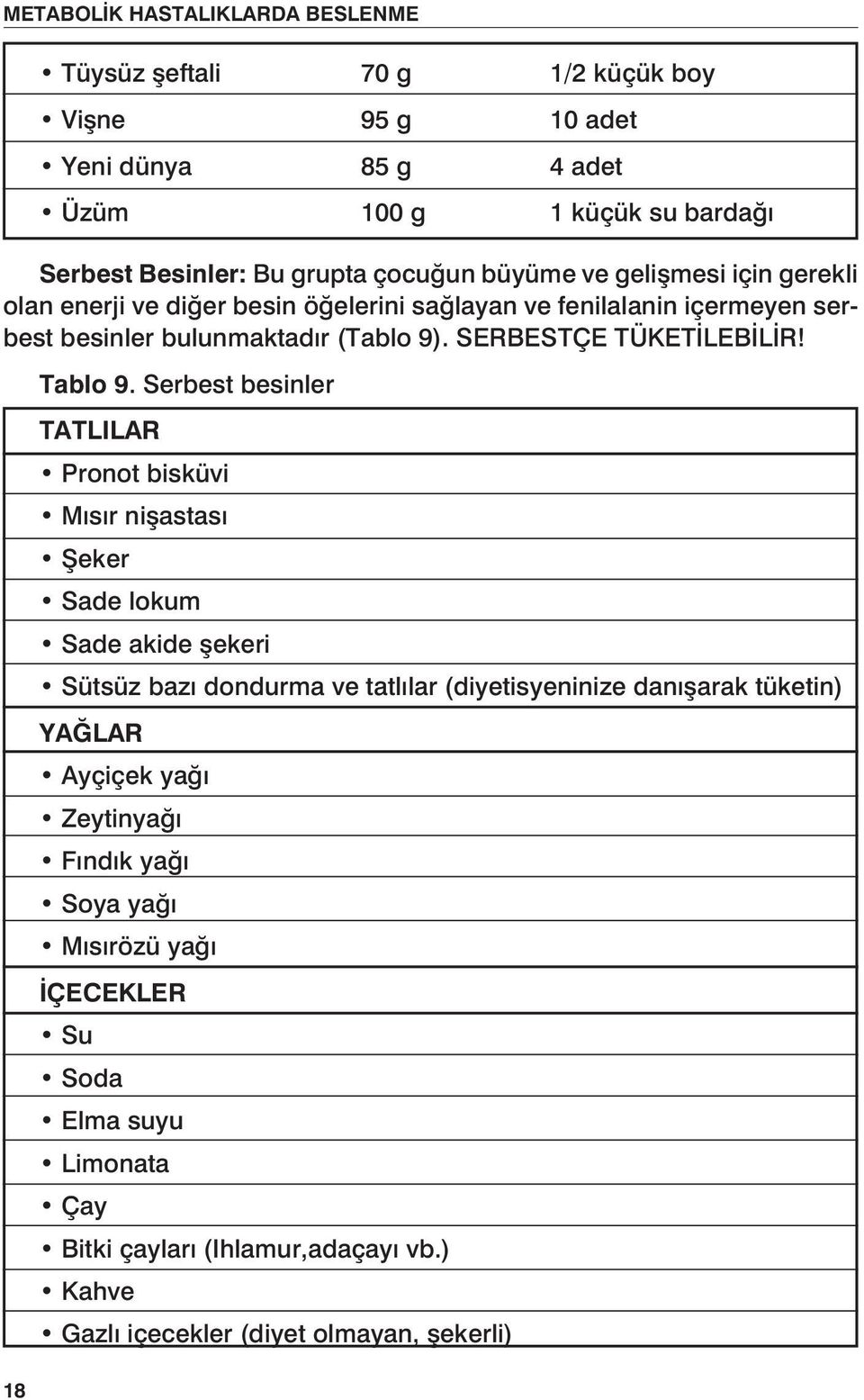 Serbest besinler TATLILAR Pronot bisküvi Mısır nişastası Şeker Sade lokum Sade akide şekeri Sütsüz bazı dondurma ve tatlılar (diyetisyeninize danışarak tüketin) YAĞLAR