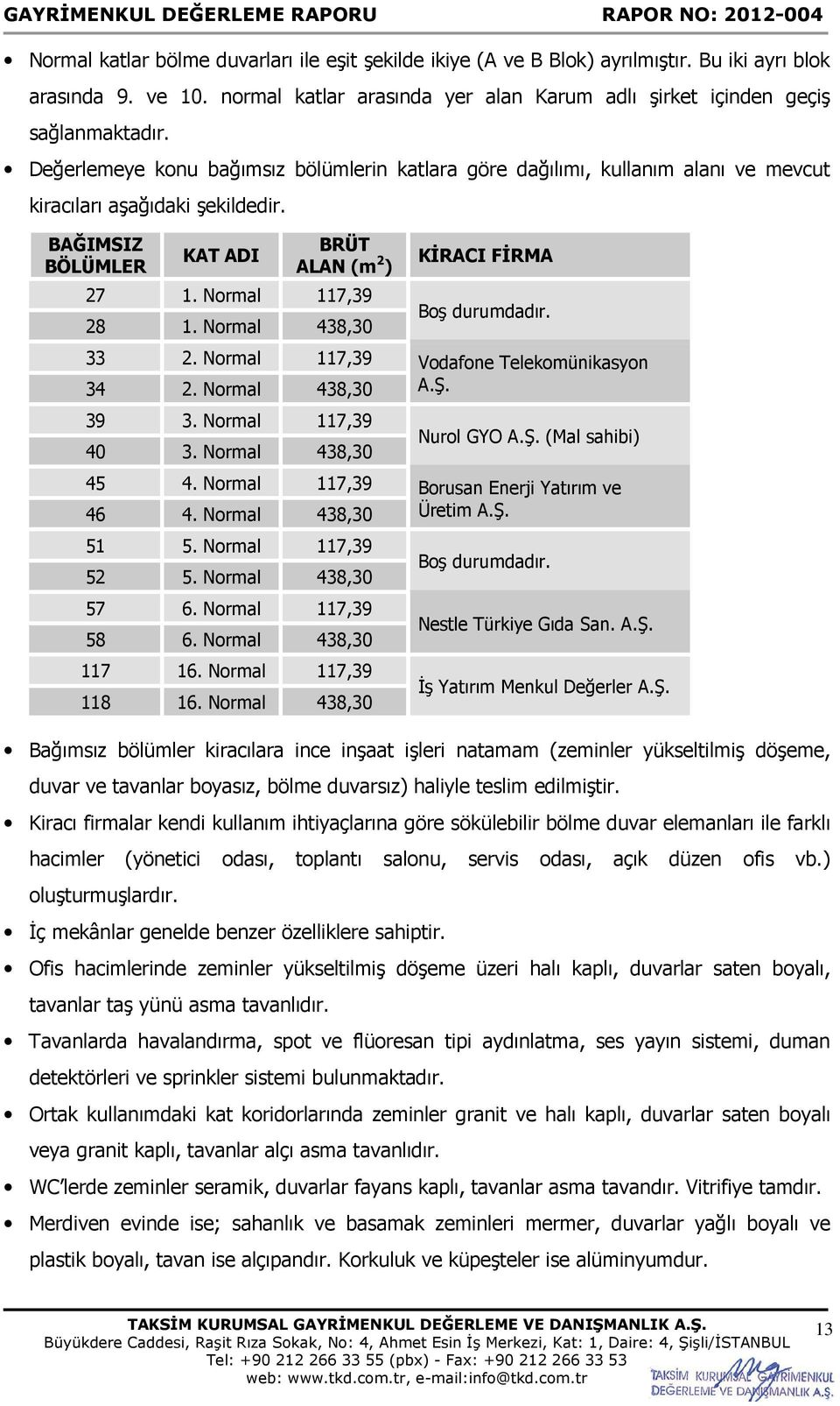 Normal 438,30 KİRACI FİRMA Boş durumdadır. 33 2. Normal 117,39 Vodafone Telekomünikasyon 34 2. Normal 438,30 A.Ş. 39 3. Normal 117,39 40 3. Normal 438,30 Nurol GYO A.Ş. (Mal sahibi) 45 4.