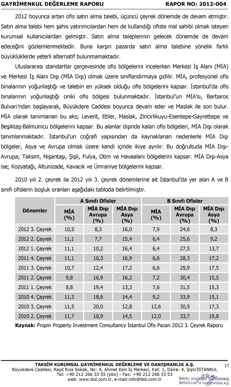 Satın alma taleplerinin gelecek dönemde de devam edeceğini gözlemlenmektedir. Buna karşın pazarda satın alma talebine yönelik farklı büyüklüklerde yeterli alternatif bulunmamaktadır.