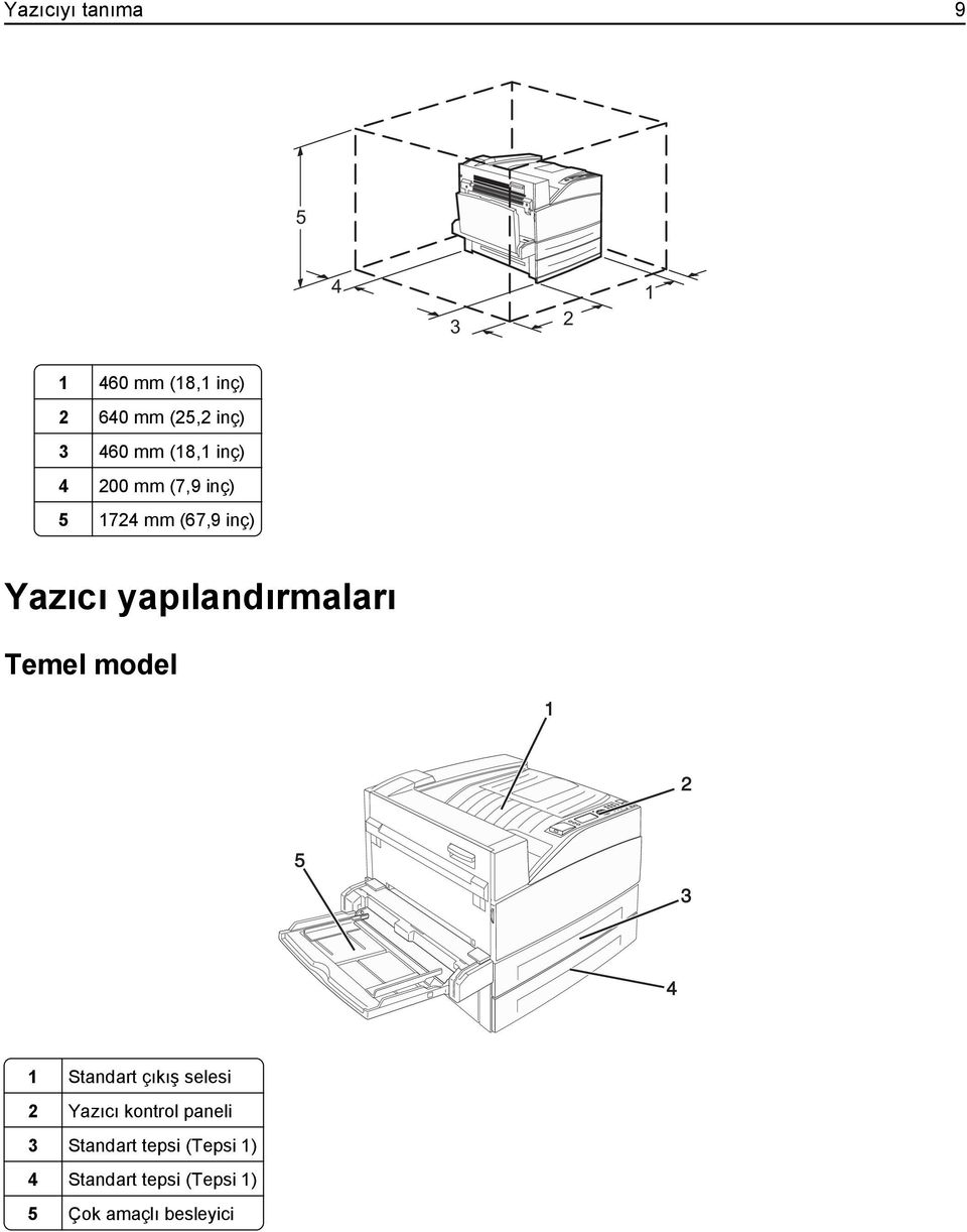 yapılandırmaları Temel model 1 2 5 3 4 1 Standart çıkış selesi 2 Yazıcı