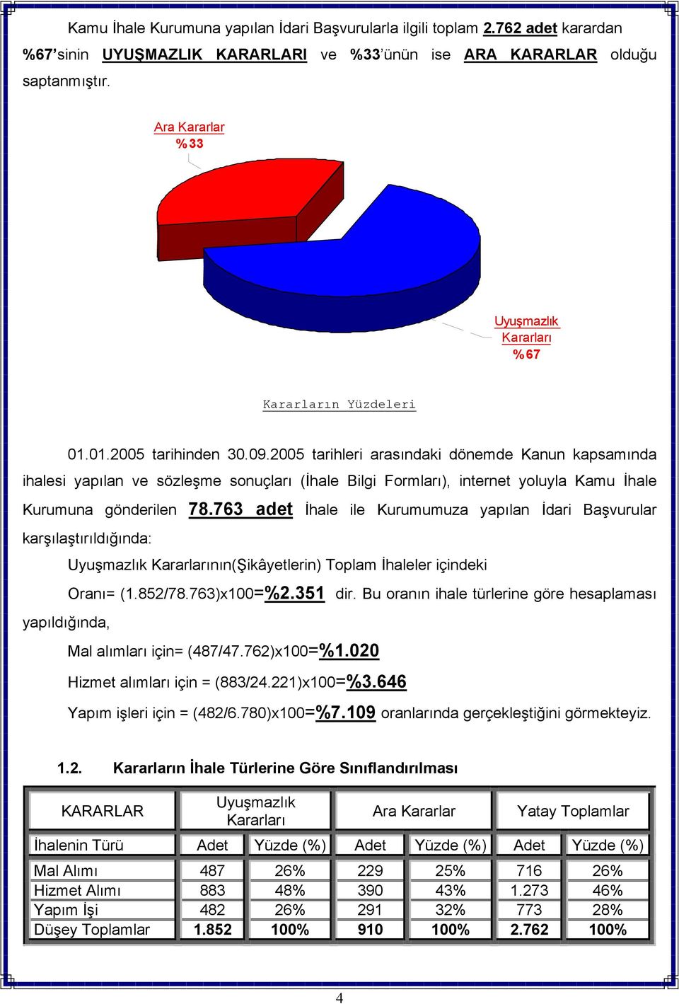 2005 tarihleri arasındaki dönemde Kanun kapsamında ihalesi yapılan ve sözleşme sonuçları (İhale Bilgi Formları), internet yoluyla Kamu İhale Kurumuna gönderilen 78.