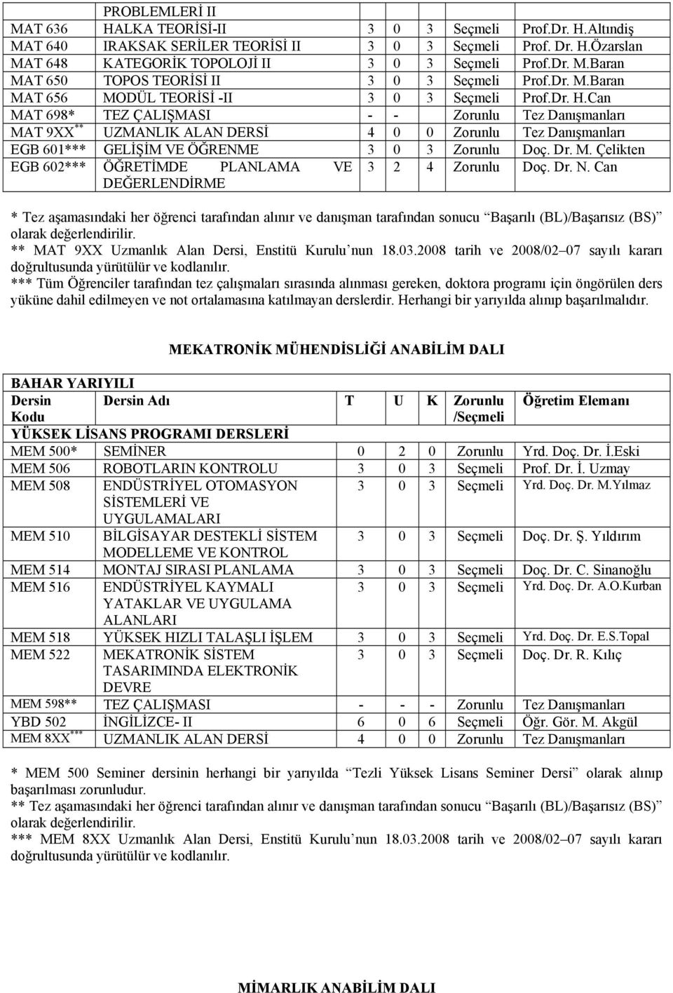 Can MAT 698* TEZ ÇALIŞMASI - - Zorunlu Tez Danışmanları MAT 9XX ** UZMANLIK ALAN DERSİ 4 0 0 Zorunlu Tez Danışmanları ** MAT 9XX Uzmanlık Alan Dersi, Enstitü Kurulu nun 18.03.