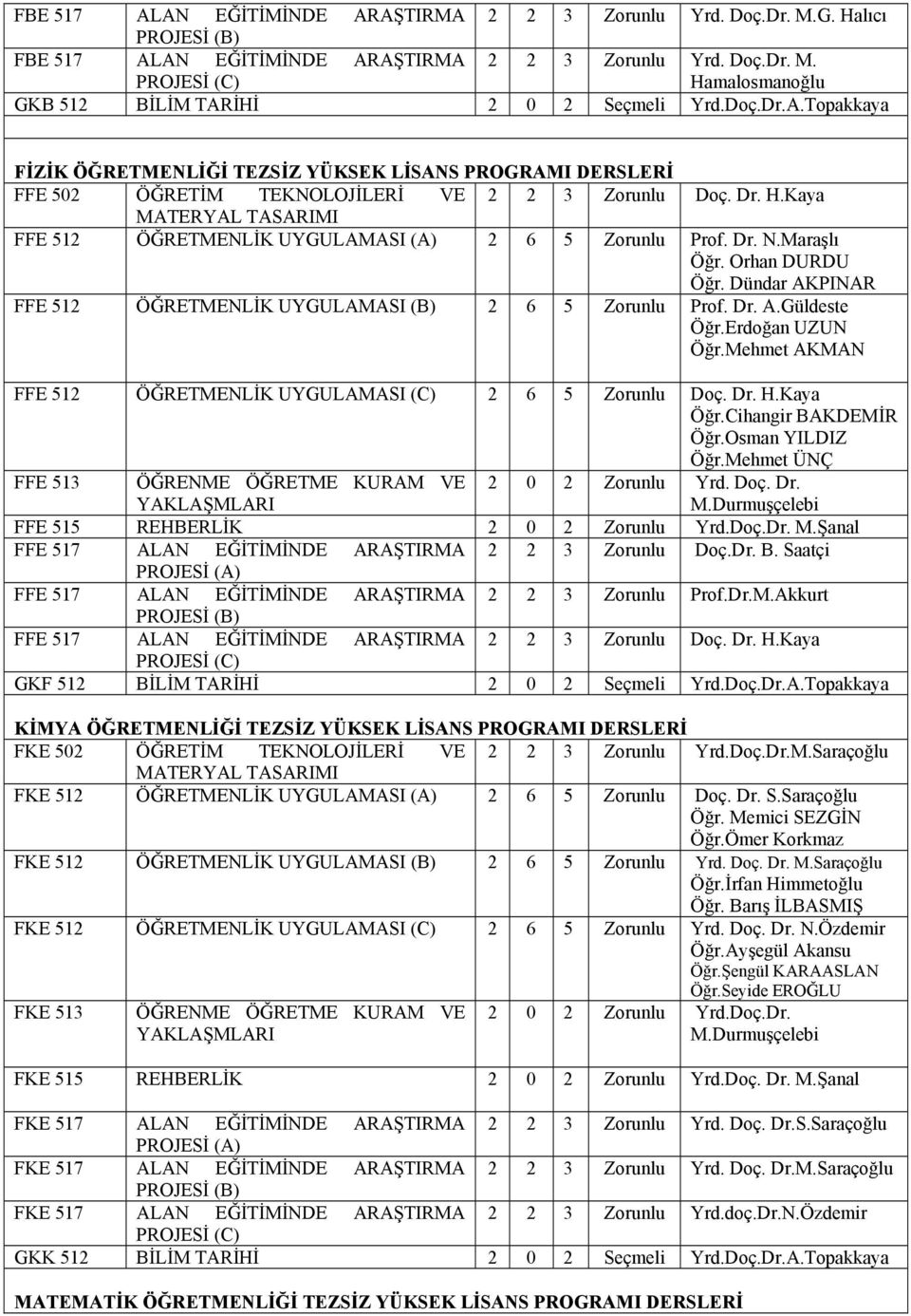 Orhan DURDU Öğr. Dündar AKPINAR FFE 512 ÖĞRETMENLİK UYGULAMASI (B) 2 6 5 Zorunlu Prof. Dr. A.Güldeste Öğr.Erdoğan UZUN Öğr.Mehmet AKMAN FFE 512 ÖĞRETMENLİK UYGULAMASI (C) 2 6 5 Zorunlu Doç. Dr. H.