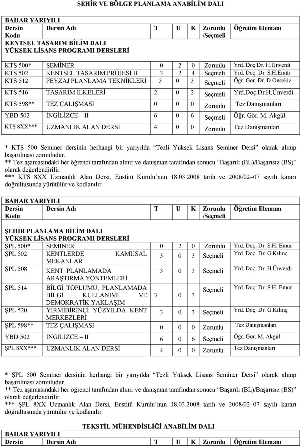 Akgül KTS 8XX*** UZMANLIK ALAN DERSİ 4 0 0 Zorunlu Tez Danışmanları * KTS 500 Seminer dersinin herhangi bir yarıyılda Tezli Yüksek Lisans Seminer Dersi olarak alınıp *** KTS 8XX Uzmanlık Alan Dersi,