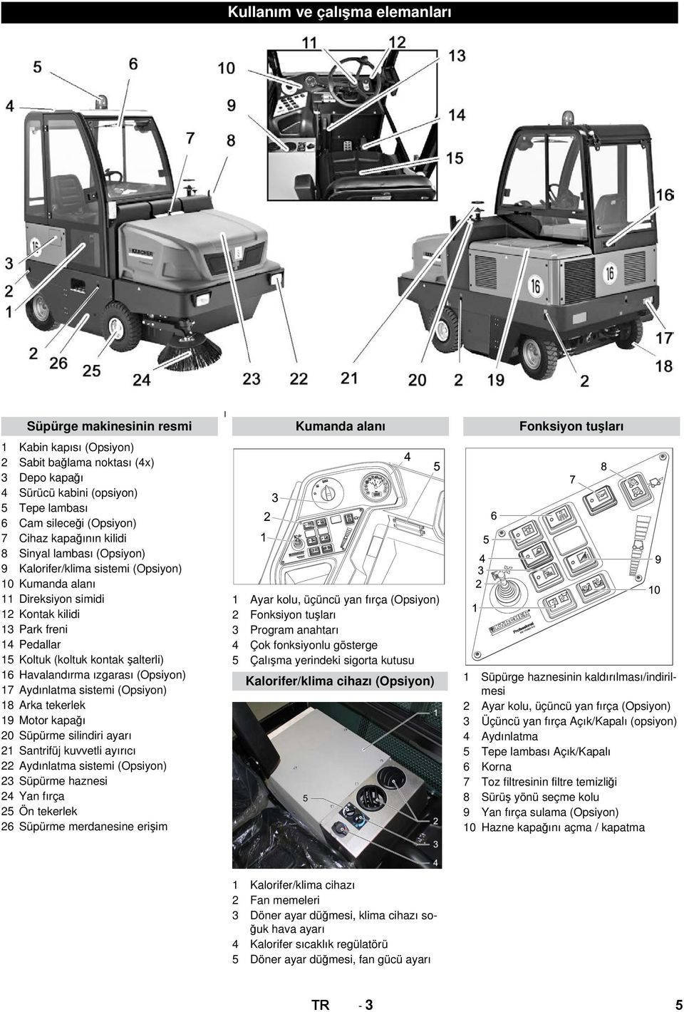 Havalandırma ızgarası (Opsiyon) 17 Aydınlatma sistemi (Opsiyon) 18 Arka tekerlek 19 Motor kapağı 20 Süpürme silindiri ayarı 21 Santrifüj kuvvetli ayırıcı 22 Aydınlatma sistemi (Opsiyon) 23 Süpürme