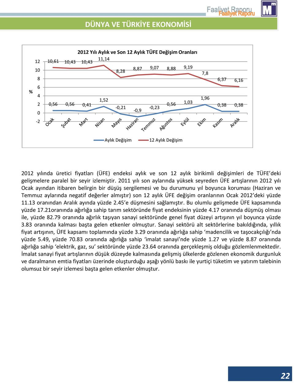 2011 yılı son aylarında yüksek seyreden ÜFE artışlarının 2012 yılı Ocak ayından itibaren belirgin bir düşüş sergilemesi ve bu durumunu yıl boyunca koruması (Haziran ve Temmuz aylarında negatif