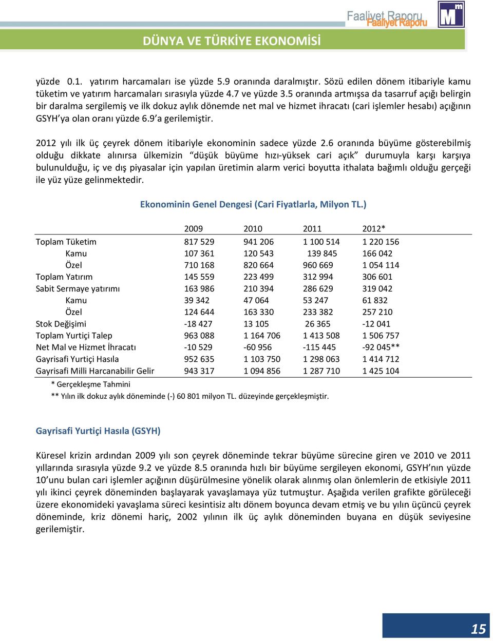 2012 yılı ilk üç çeyrek dönem itibariyle ekonominin sadece yüzde 2.