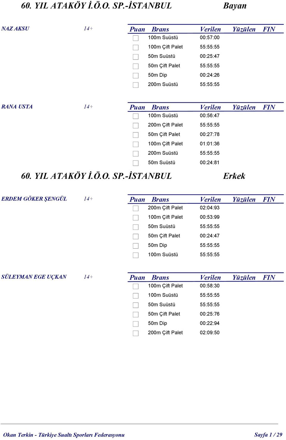 Puan Brans Verilen Yüzülen FIN 100m Suüstü 00:56:47 -İSTANBUL 200m Çift Palet 55:55:55 50m Çift Palet 00:27:78 100m Çift Palet 01:01:36 50m Suüstü 00:24:81 ERDEM GÖKER ŞENGÜL 14+ Puan