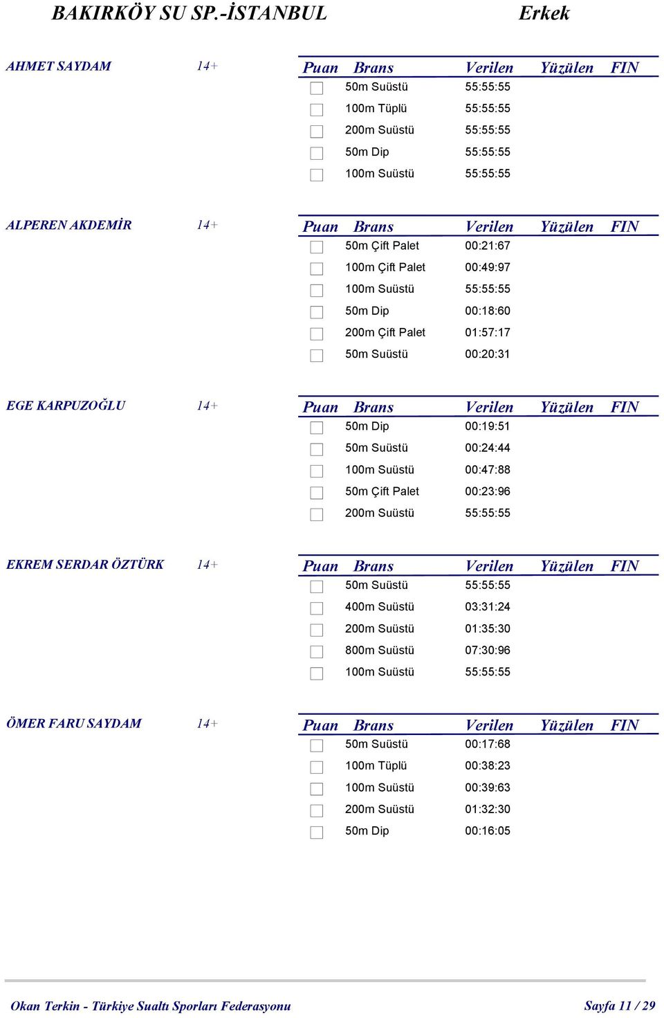 Palet 00:49:97 50m Dip 00:18:60 200m Çift Palet 01:57:17 50m Suüstü 00:20:31 EGE KARPUZOĞLU 14+ Puan Brans Verilen Yüzülen FIN 50m Dip 00:19:51 50m Suüstü 00:24:44 100m Suüstü