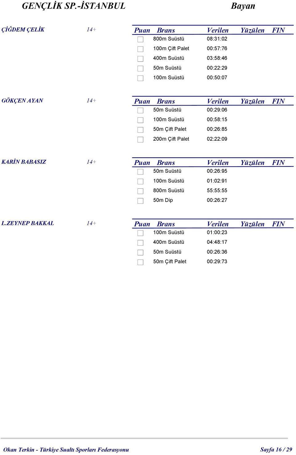 Suüstü 00:50:07 GÖKÇEN AYAN 14+ Puan Brans Verilen Yüzülen FIN 50m Suüstü 00:29:06 100m Suüstü 00:58:15 50m Çift Palet 00:26:85 200m Çift Palet 02:22:09 KARİN