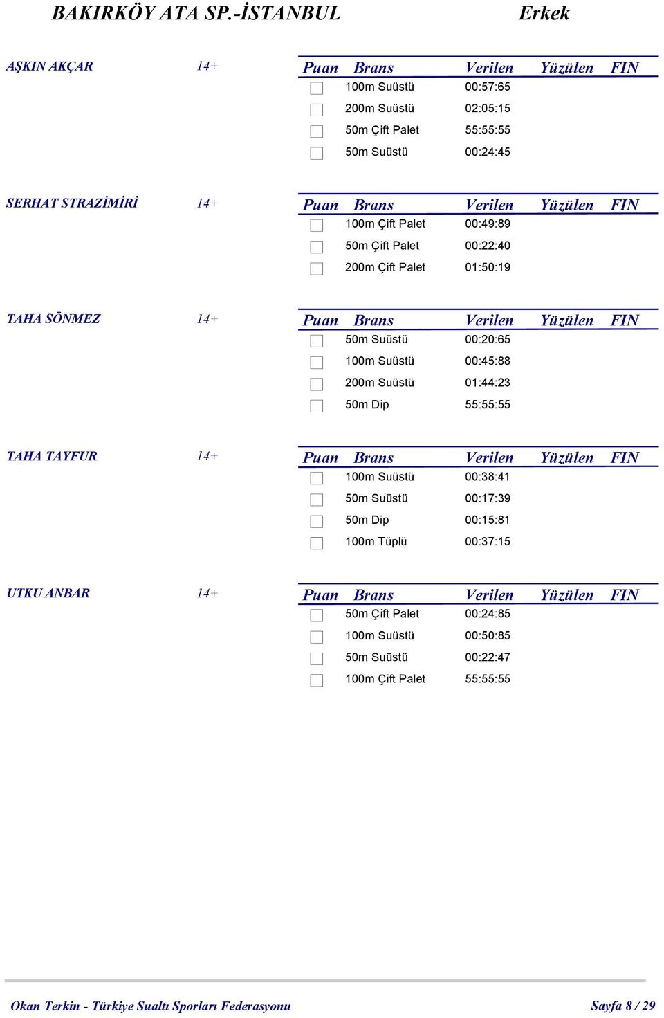 Yüzülen FIN 100m Çift Palet 00:49:89 50m Çift Palet 00:22:40 200m Çift Palet 01:50:19 TAHA SÖNMEZ 14+ Puan Brans Verilen Yüzülen FIN 50m Suüstü 00:20:65 100m Suüstü 00:45:88 200m