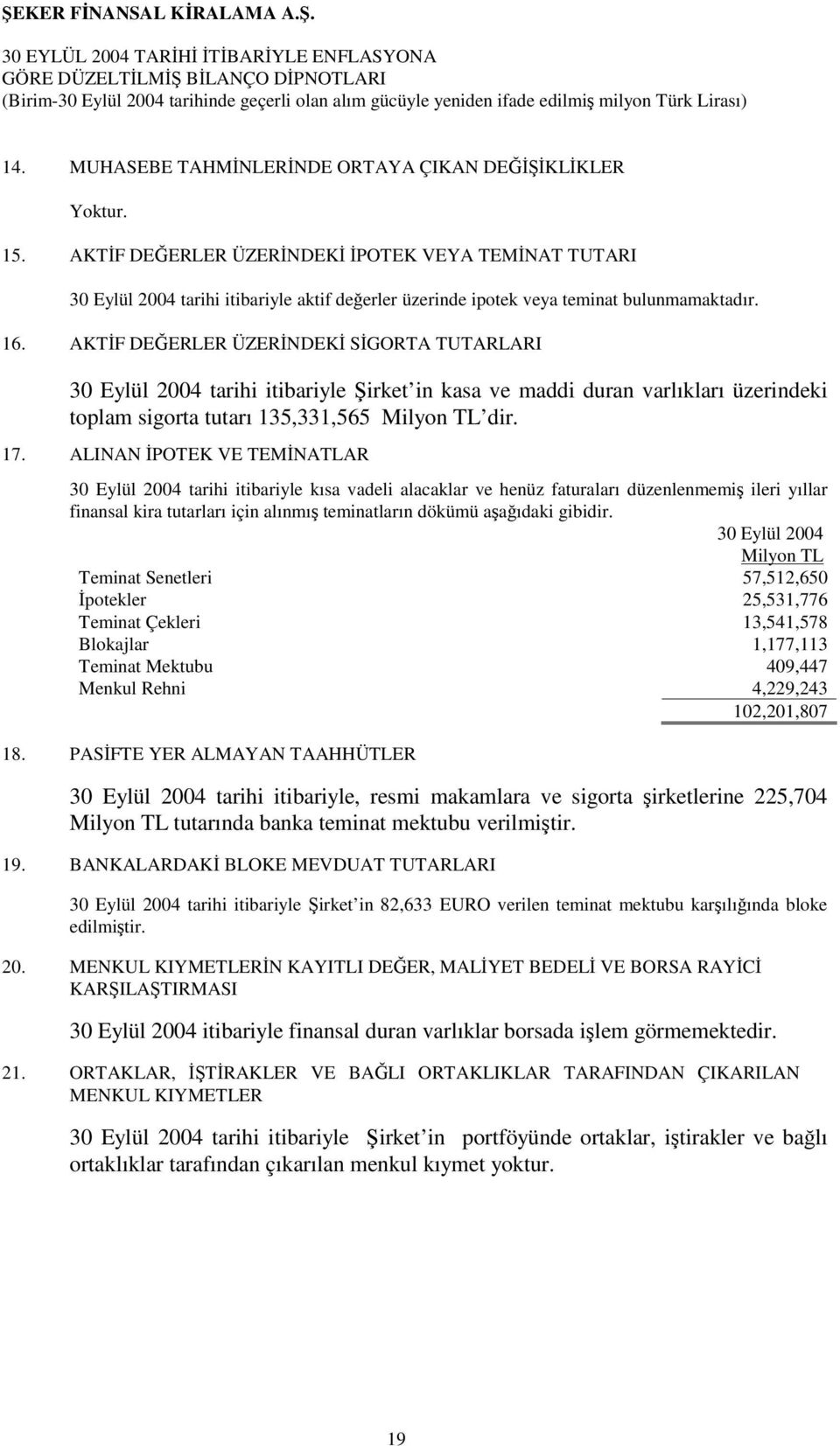 ALINAN İPOTEK VE TEMİNATLAR tarihi itibariyle kısa vadeli alacaklar ve henüz faturaları düzenlenmemiş ileri yıllar finansal kira tutarları için alınmış teminatların dökümü aşağıdaki gibidir.