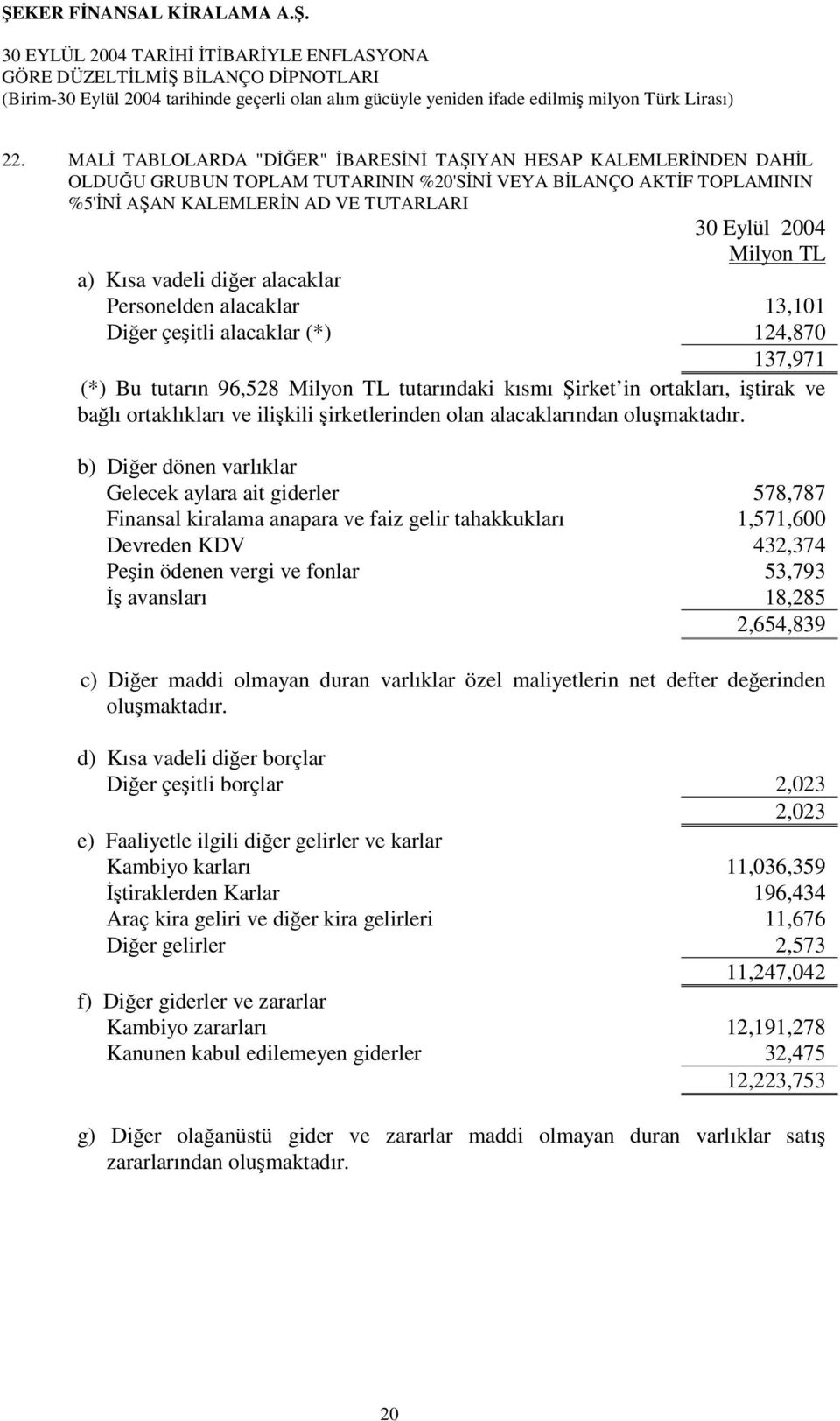 şirketlerinden olan alacaklarından oluşmaktadır.