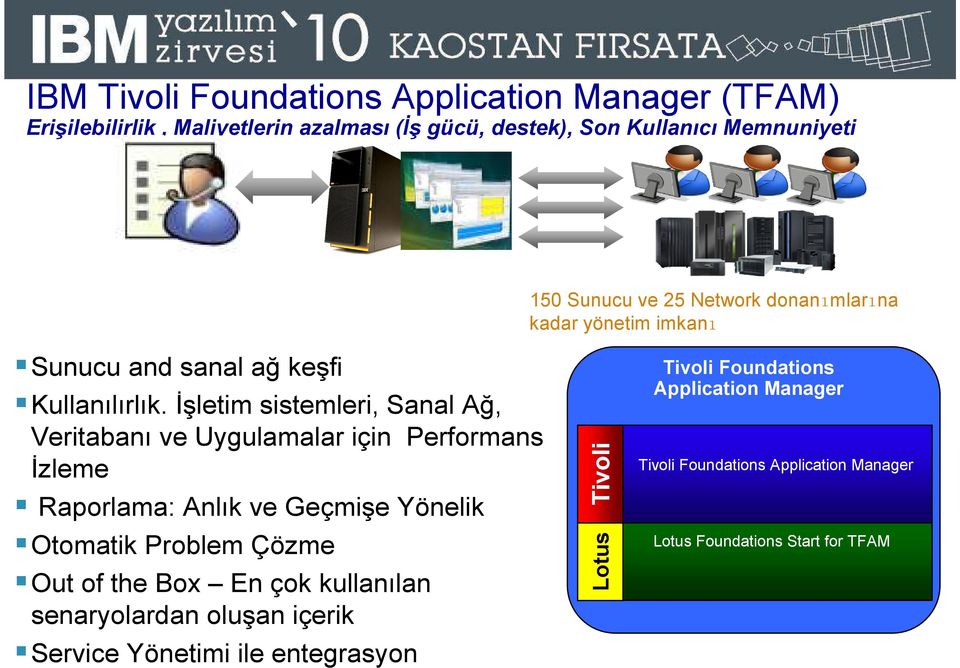 Đşletim sistemleri, Sanal Ağ, Veritabanı ve Uygulamalar için Performans Đzleme Raporlama: Anlık ve Geçmişe Yönelik Otomatik Problem Çözme Out of the