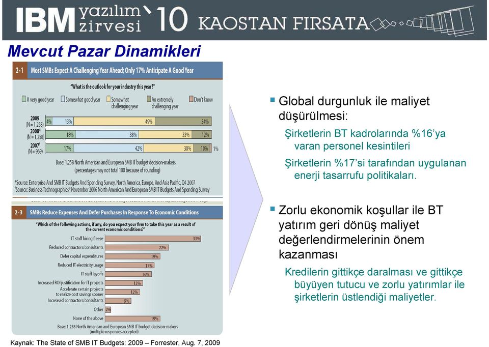 Zorlu ekonomik koşullar ile BT yatırım geri dönüş maliyet değerlendirmelerinin önem kazanması Kredilerin gittikçe