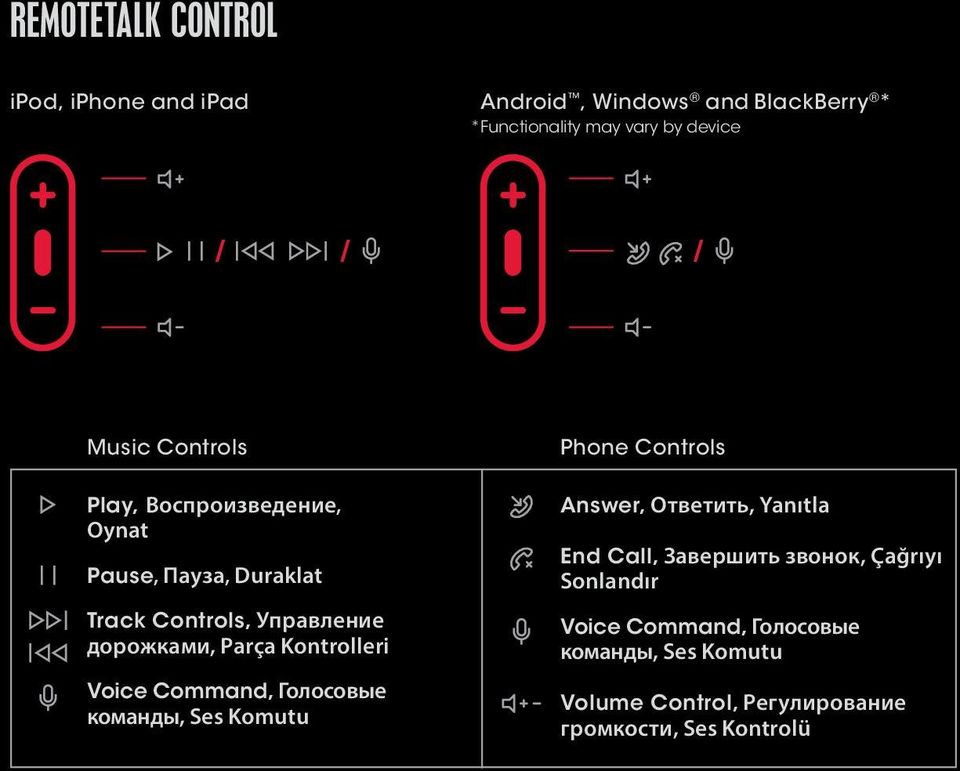 Kontrolleri Voice Command, Голосовые команды, Ses Komutu Phone Controls Answer, Ответить, Yanıtla End Call,