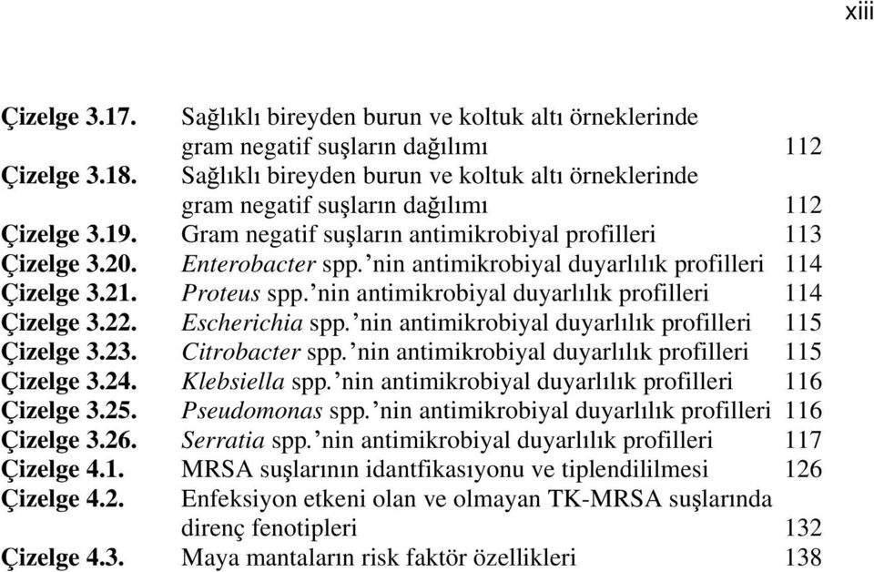 nin antimikrobiyal duyarl l k profilleri 114 Çizelge 3.21. Proteus spp. nin antimikrobiyal duyarl l k profilleri 114 Çizelge 3.22. Escherichia spp.