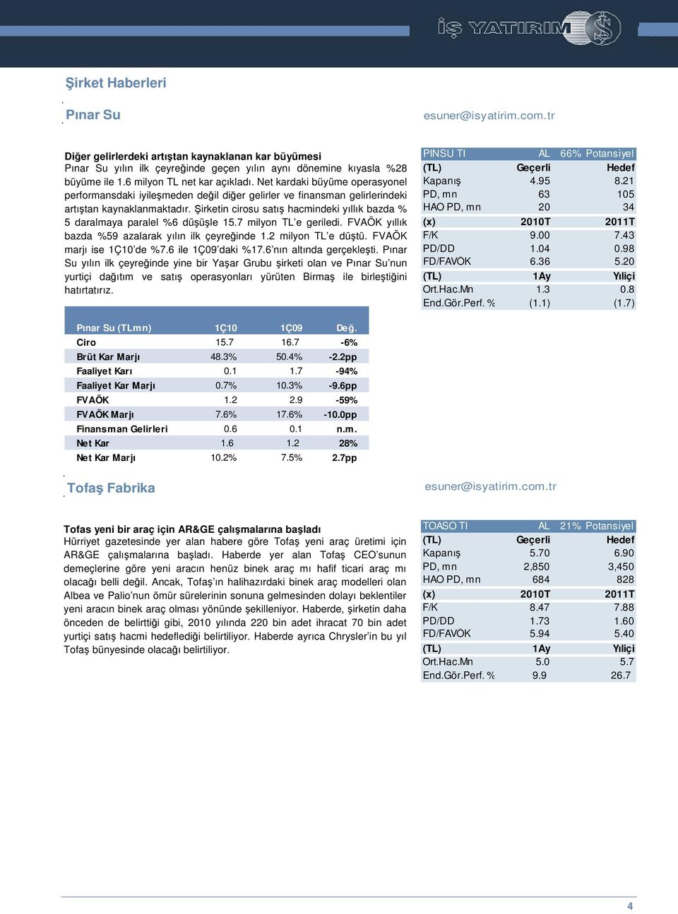 irketin cirosu satı hacmindeki yıllık bazda % 5 daralmaya paralel %6 düüle 15.7 milyon TL e geriledi. FVAÖK yıllık bazda %59 azalarak yılın ilk çeyreinde 1.2 milyon TL e dütü.