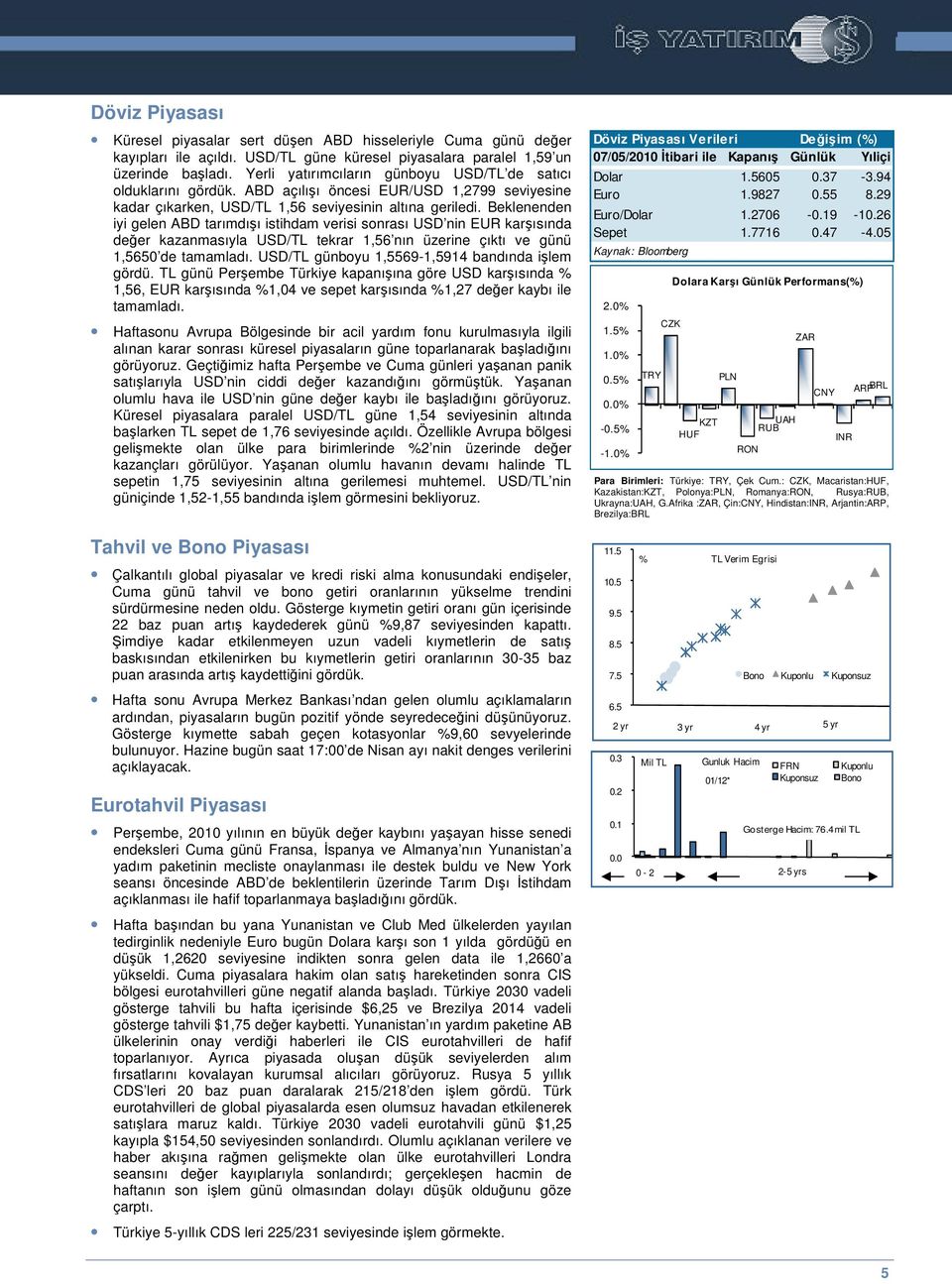 Beklenenden iyi gelen ABD tarımdıı istihdam verisi sonrası USD nin EUR karısında deer kazanmasıyla USD/TL tekrar 1,56 nın üzerine çıktı ve günü 1,5650 de tamamladı.