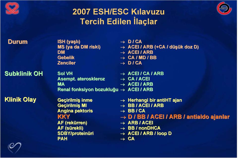 aterosklero leroz MA Renal fonksiyon bozukluğu Geçirilmi irilmiş inme Geçirilmi irilmiş MI Angina pektoris KKY AF (rekürren rren) AF (sürekli(
