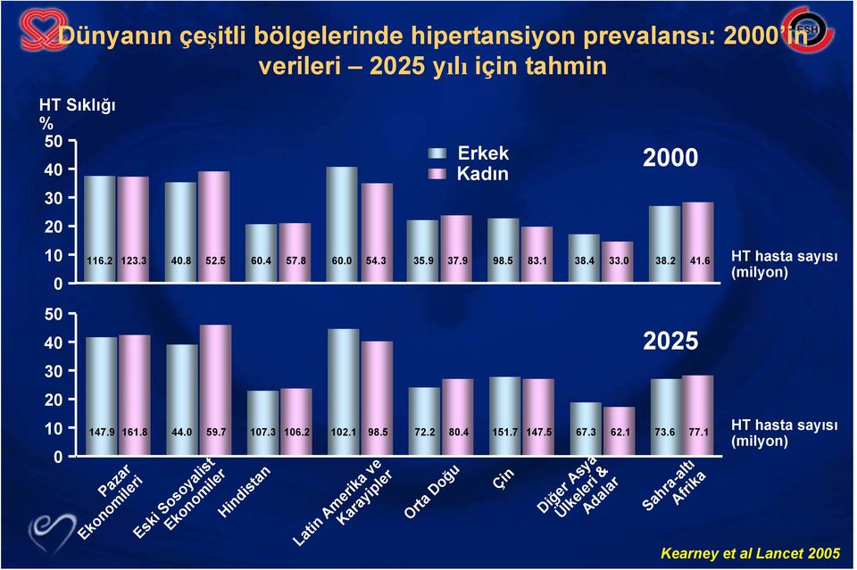 5 60.4 57.8 60.0 54.3 35.9 37.9 98.5 83.1 38.4 33.0 38.2 41.6 Çin Diğer Asya Ülkeleri & Adalar 2025 147.9 161.8 44.0 59.7 107.3 106.2 102.