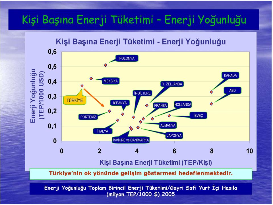 ZELLANDA ABD İNGİLTERE TÜRKİYE İSPANYA FRANSA HOLLANDA PORTEKİZ İSVEÇ ALMANYA İTALYA JAPONYA İSVİÇRE ve DANİMARKA 0 2 4 6 8