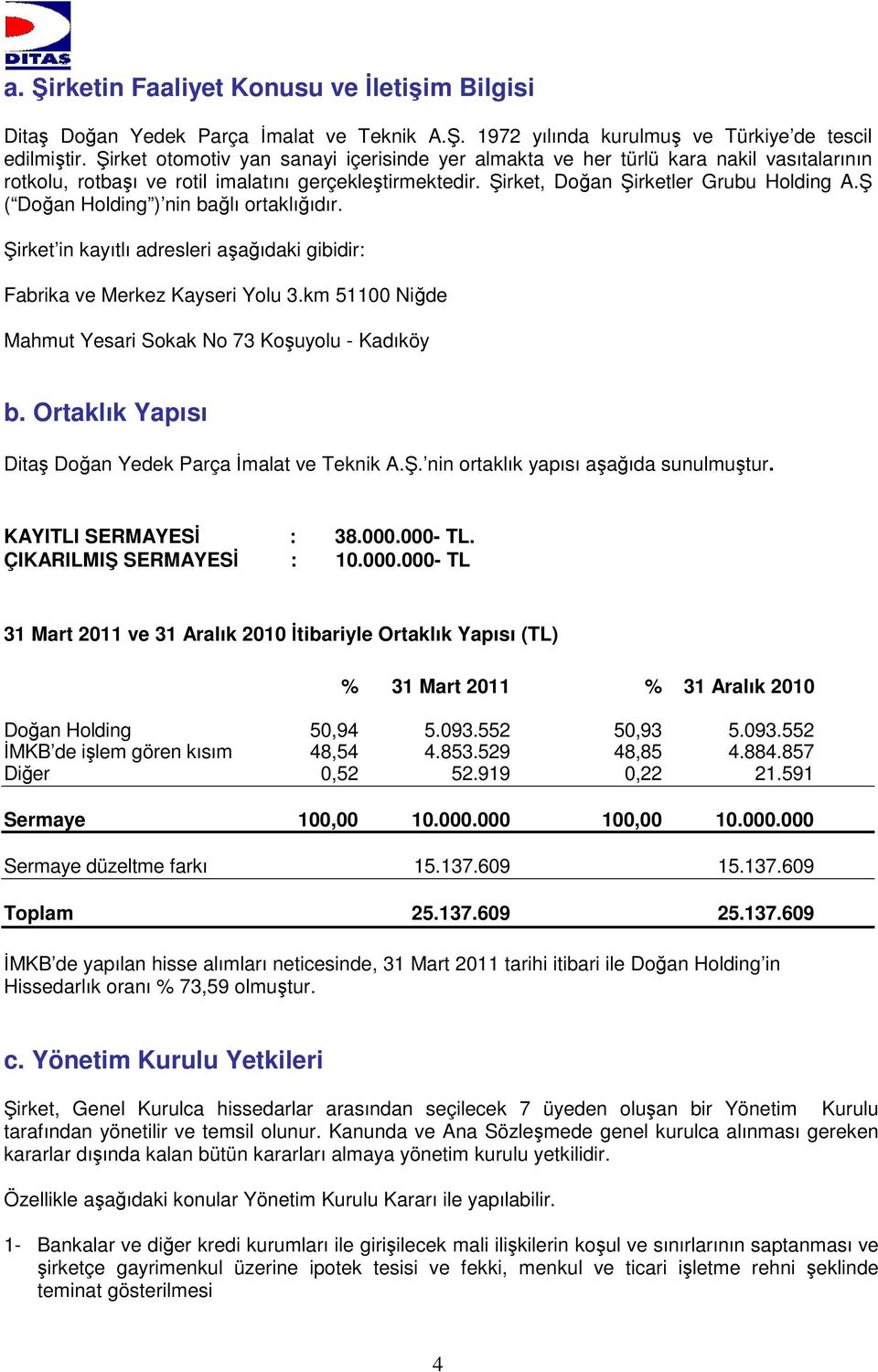 Ş ( Doğan Holding ) nin bağlı ortaklığıdır. Şirket in kayıtlı adresleri aşağıdaki gibidir: Fabrika ve Merkez Kayseri Yolu 3.km 51100 Niğde Mahmut Yesari Sokak No 73 Koşuyolu - Kadıköy b.