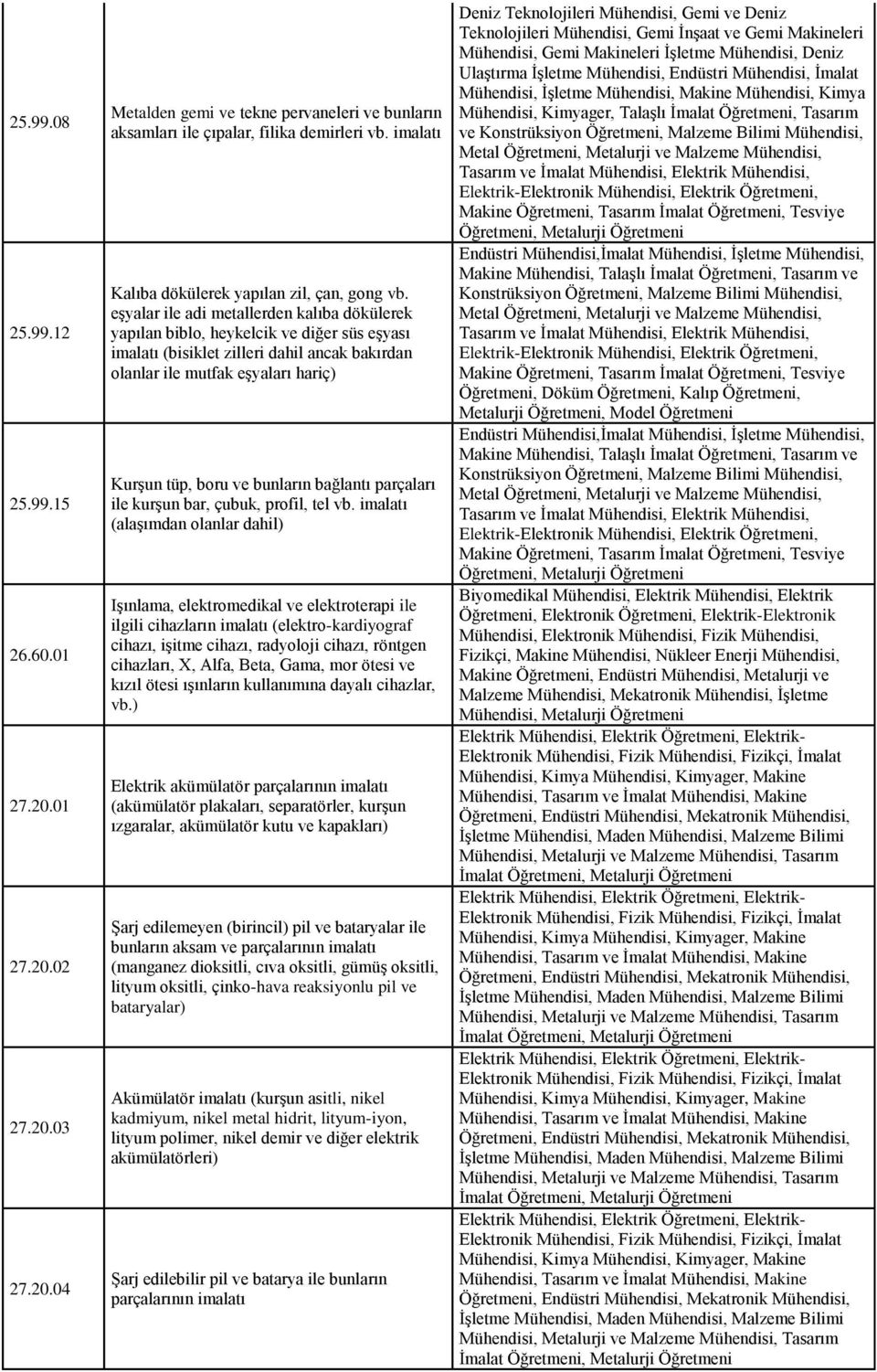 eşyalar ile adi metallerden kalıba dökülerek yapılan biblo, heykelcik ve diğer süs eşyası imalatı (bisiklet zilleri dahil ancak bakırdan olanlar ile mutfak eşyaları hariç) Kurşun tüp, boru ve