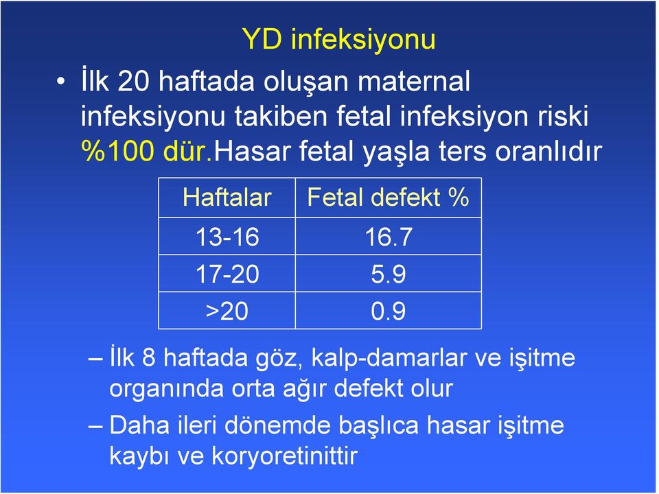 hasar fetal yaşla ters oranlıdır Haftalar Fetal defekt % 13-16 16.7 17-20 5.