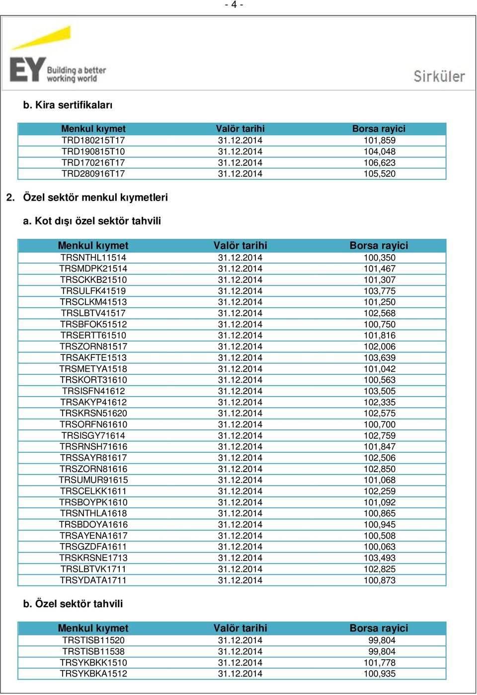 12.2014 102,568 TRSBFOK51512 31.12.2014 100,750 TRSERTT61510 31.12.2014 101,816 TRSZORN81517 31.12.2014 102,006 TRSAKFTE1513 31.12.2014 103,639 TRSMETYA1518 31.12.2014 101,042 TRSKORT31610 31.12.2014 100,563 TRSISFN41612 31.