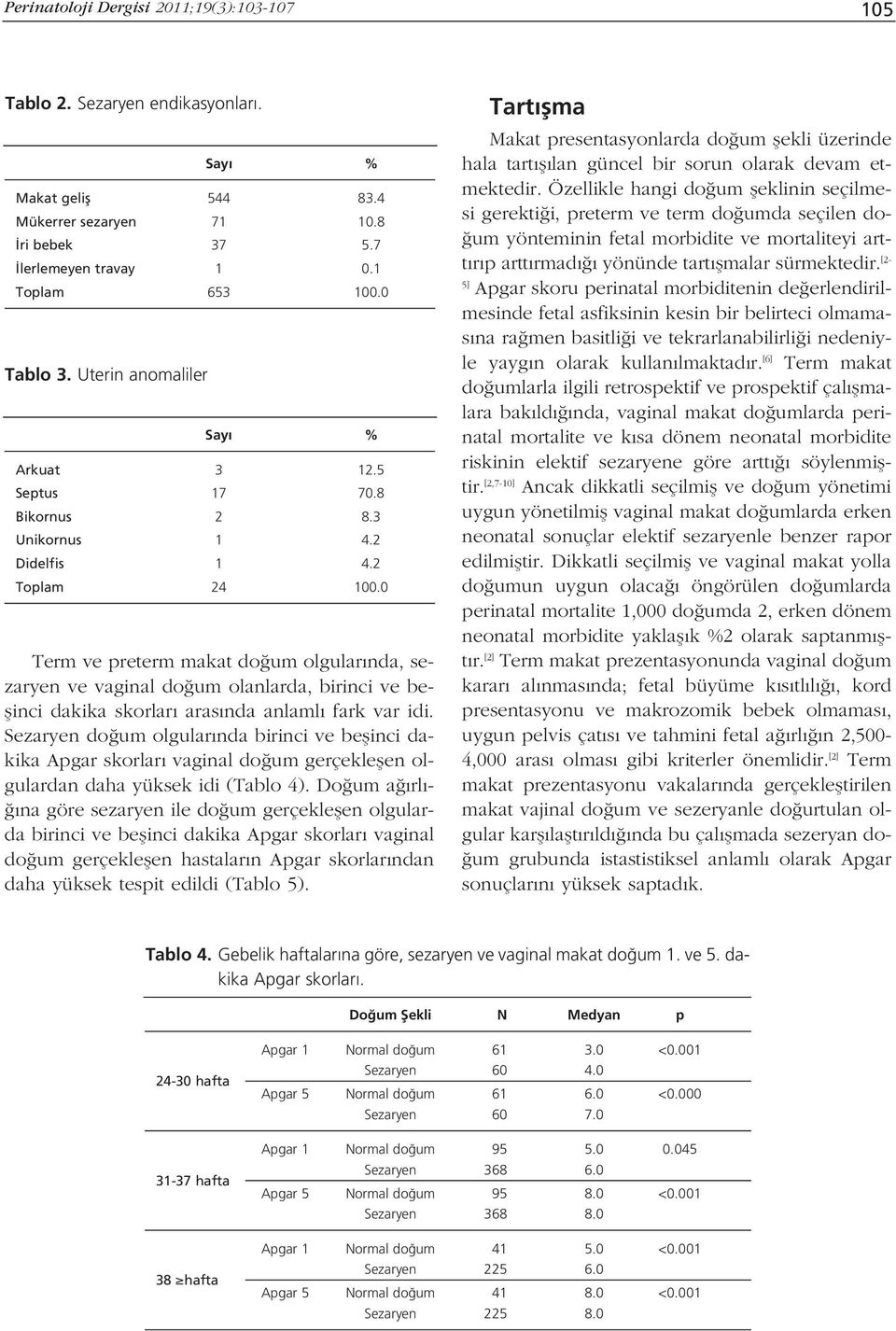 0 Term ve preterm makat do um olgular nda, sezaryen ve vaginal do um olanlarda, birinci ve beflinci dakika skorlar aras nda anlaml fark var idi.